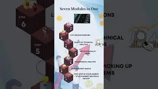Zero to Hero Stock Market Courses Now!
