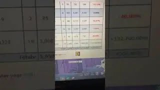 Item 90 - Neopets Stock Market