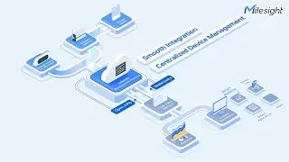 Milesight Development Platform - Explainer Video