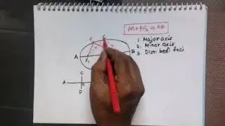 Взаимосвязь между большой и малой полуосями, а также расстоянием между фокусами эллипса.