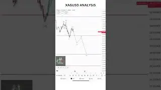 Silver's Market Moves: Analyzing Trends and Price Actions #SilverAnalysis