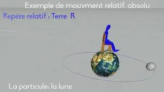 Le mouvement par rapport &agrave; chaque rep&egrave;re relatif et absolu