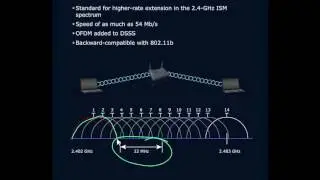 802 11a Protocol