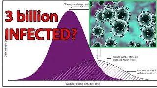 How Many People Can Get infected with CORONAVIRUS? #STAYINSIDE #RAISE AWARENESS