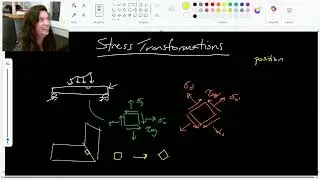Stress Transformation (Equation Method) - ENG 217 Strength of Materials - Lesson 36