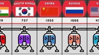 Helicopter Fleet Strength By Country | Total Helicopters