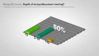 TIBCO Jaspersoft's Journey with MongoDB