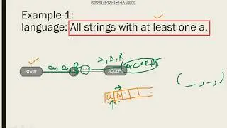 TuringMachine(RegularLanguages) Examples
