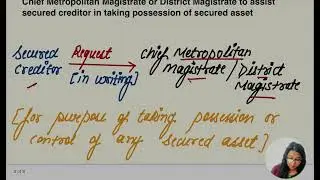 SARFASI 2002 |Part-1 |CA / CMA FINAL LAW | REVISION ( IN ENGLISH)