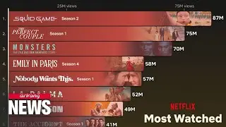 Korean content tops Netflix's non-English content chart