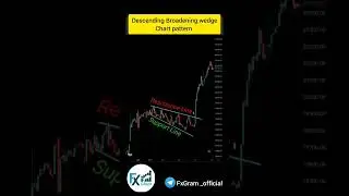 Descending Broadening Wedge Chart Pattern #priceactiontrading #candlestick #forex #gold #analysis