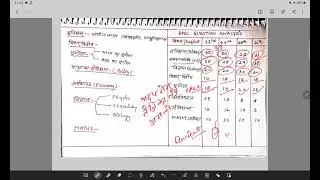 BPSC 67th ! COMPLETE TREND ANALYSIS SUBJECTWISE FOR PRELIMS