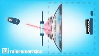 Laser light scattering animation