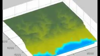 River Incision Dominated by Fault Block