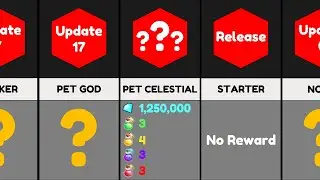 All RANKS in Pet Simulator X