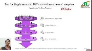 T- test | Small Samples | SNS Institutions