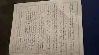 Class 8 Science Chapter 1 Crop Production and Management Keywords