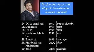 Shahrukh khan hit, flop movies verdict #viralvideo #shahrukh #amitabhbachchan 