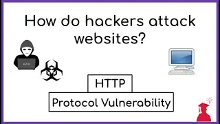 How do Hackers Attack Websites? - HTTP Vulnerabilities