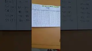 BPSC TRE3.0 EXPECTED CUT-OFF [CLASS 9-10] MATH/SCIENCE/HINDI/SSC/SANSKRIT