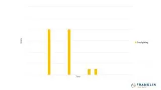 Energy Savings Potential of Networked Lighting Control Systems in Small Business