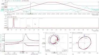 Rotor Dynamic Analysis with IFTA TrendViewer: Bode, Nyquist, Spectrum, Orbit plot