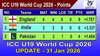 ICC Under-19 World Cup 2026 Points Table - LAST UPDATE 31/01/2026 | ICC U19 World Cup 2026 Table