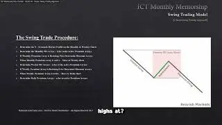 ICT Examples: Rejection Block #61