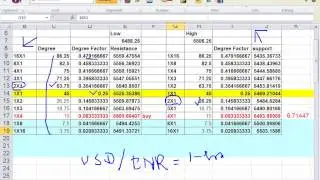 Trade using the W.D.Gann angle technique