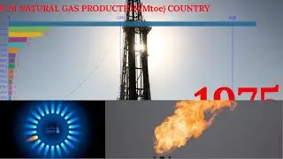 TOP 20 GAS PRODUCTION COUNTRY WORLD WIDE 2020 | World natural gas production bycountry 1975 to 2020
