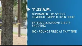 Timeline of events during mass shooting at Texas elementary school
