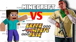 Minecraft vs Every Gta game ever sales comparison
