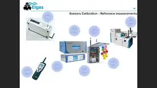 Elgas - From sensor to cloud
