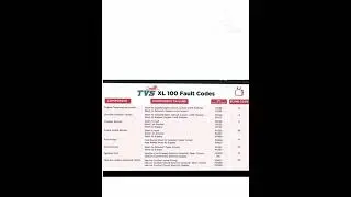 Fault Codes Tvs Xl100 Bikes#tvs xl 100 new model 2023#Shorts