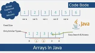 What Are Arrays And Why Use Arrays Explained In 5 minutes With Animation | Java Tutorial | Code Bode