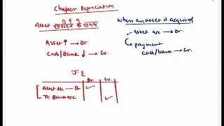 Depreciation , when we purchase an asset , what should be the journal entry.