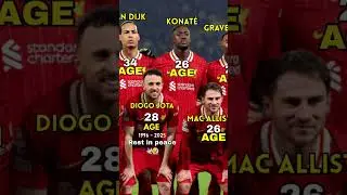 Ages Of Liverpool Players Champions League 24/25 #footballshorts #liverpoolfc #age