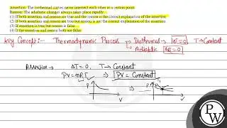 Assertion: The isothermal curves never intersect each other at a ce...