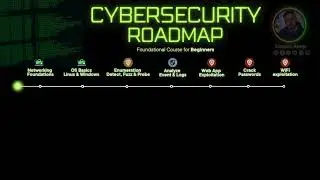 Intro - The Complete Cybersecurity Course for Beginners | Hands on with Labs | IT Fundamentals