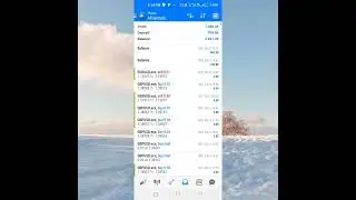 1500$ Profit - Powerful Forex Robot Trading