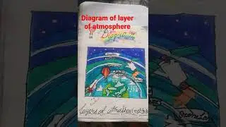 #Digram.of Atmosphere, layers of atmosphere