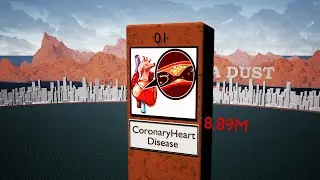 Death causes in the World | 2022.