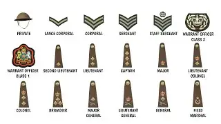 Every Rank in the British Army During WW2 EXPLAINED