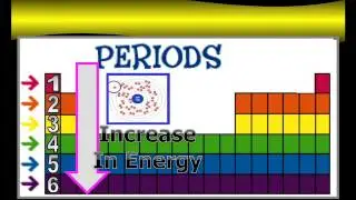 Periodic Table Review Part 1: To Music