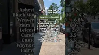 WNC Median Home Prices - June 2025 Market Snapshot