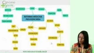 Aula 10: Reforma da Medicina Previdenciária