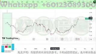 Trading View 选底部股#双阳倍量 topglove #手套股#glove#双阳倍量#股市#量价#炒股#股市赚钱#simedarby #mclean #股市#fuel#kawan#klci
