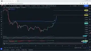 AXS - Axie Infinity Technical Analysis for January 12 , 2022 - AXS