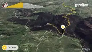 San Marcos Pass Loop