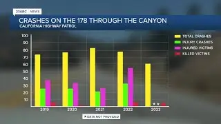 How dangerous is the 178 through the Kern River Canyon?
